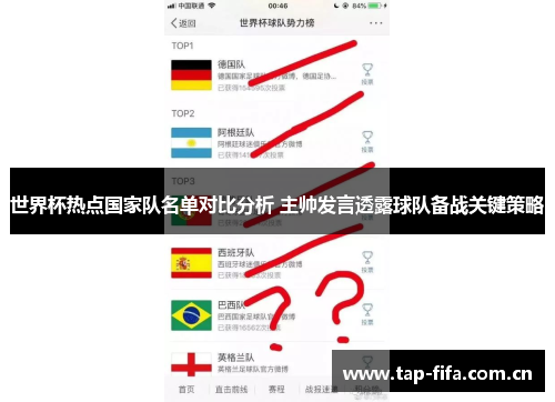 世界杯热点国家队名单对比分析 主帅发言透露球队备战关键策略