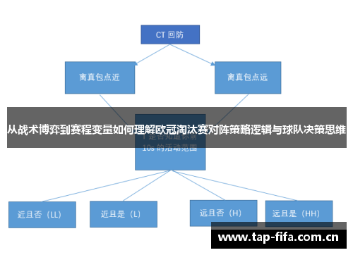 从战术博弈到赛程变量如何理解欧冠淘汰赛对阵策略逻辑与球队决策思维